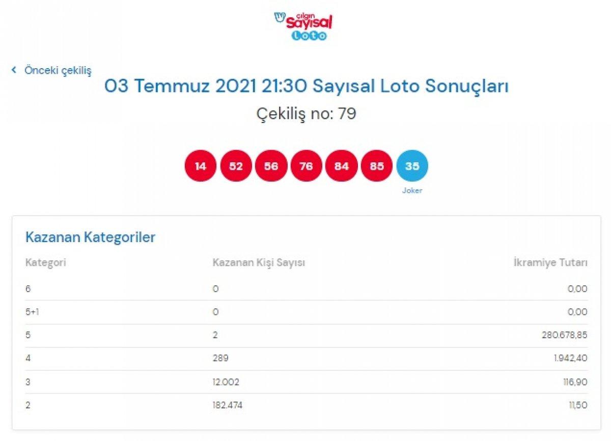 MPİ Çılgın Sayısal Loto sonuçları 3 Temmuz 2021: Sayısal Loto bilet sorgulama