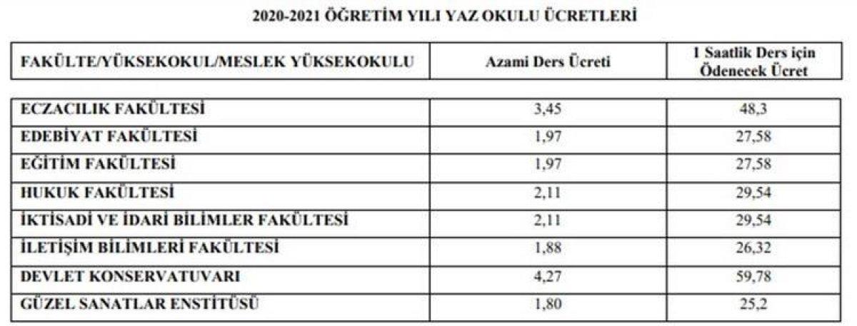 AÖF yaz okulu kayıtları başladı: 2021 AÖF yaz okulu kaydı nasıl yapılır, ücreti ne kadar?
