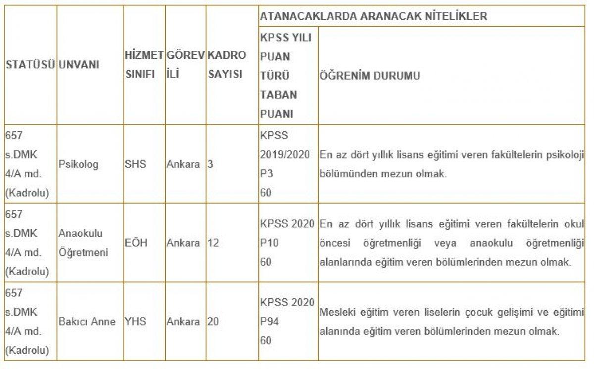 TBMM 35 personel alacak! TBMM memur alımı başvuruları ne zaman, şartları nelerdir?