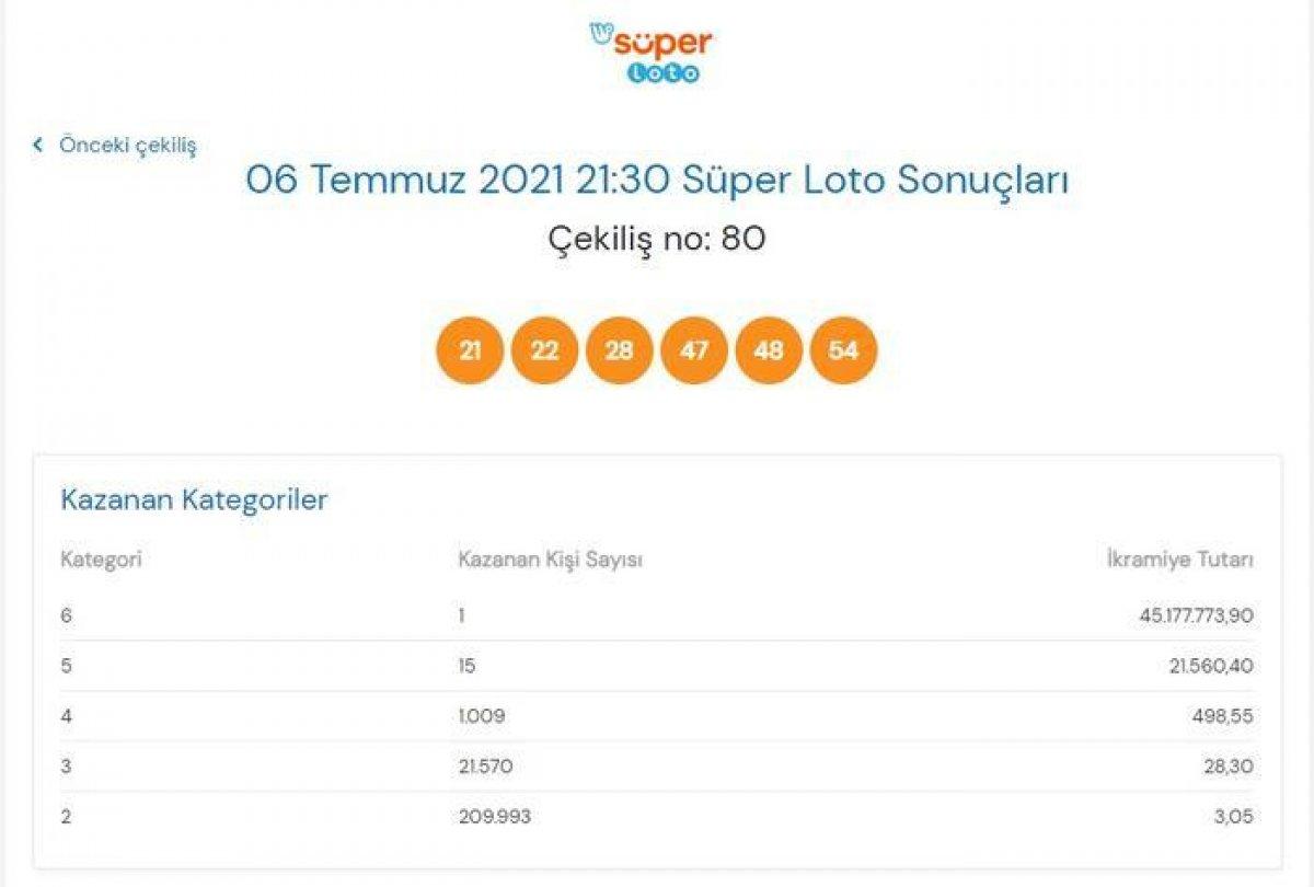 MPİ 6 Temmuz Süper Loto sonuçları: Süper Loto bilet sorgulama ekranı