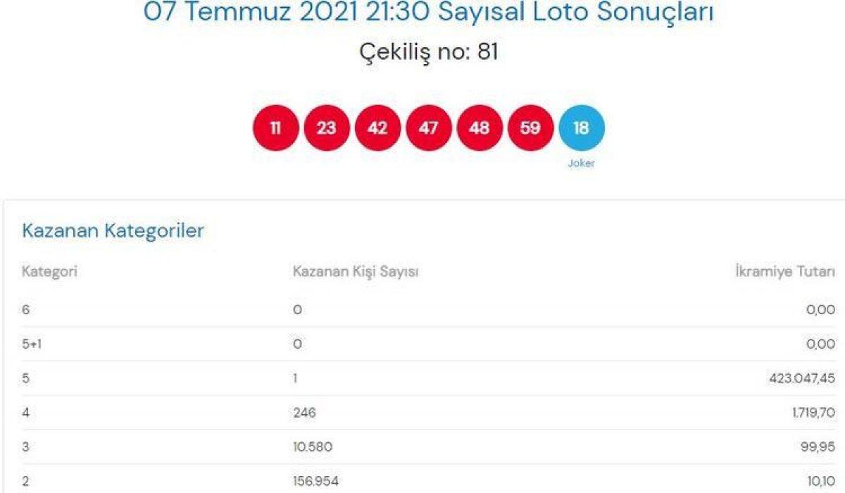 MPİ Çılgın Sayısal Loto sonuçları 7 Temmuz 2021: Sayısal Loto bilet sorgulama