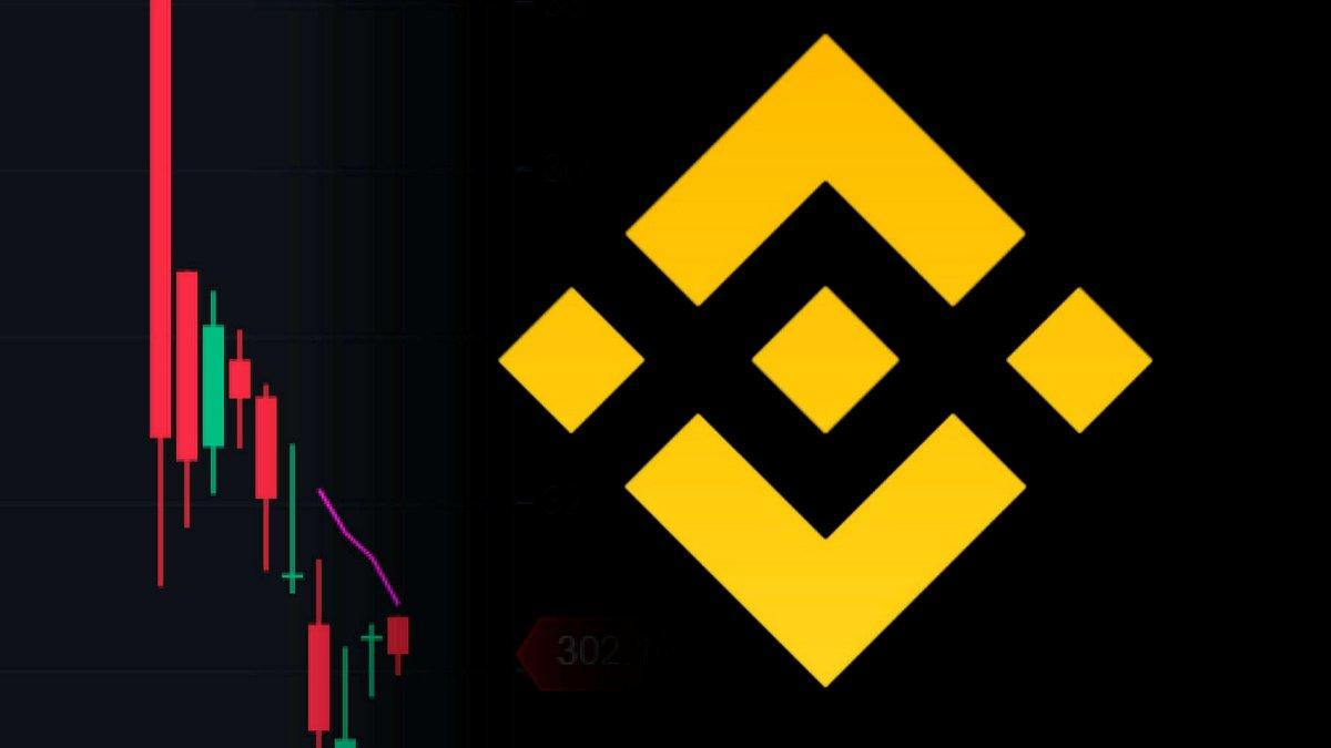 binance çin