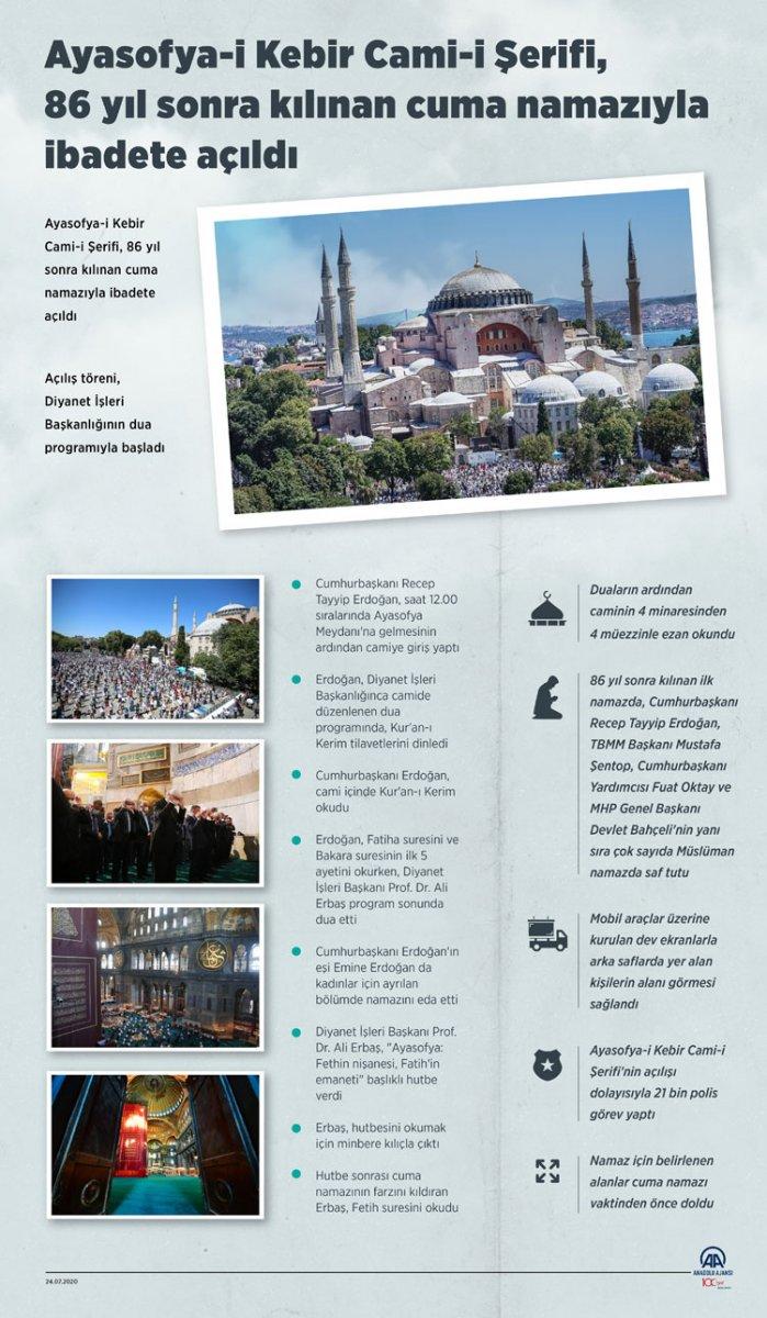 Ayasofya'nın ibadete açılmasına ilişkin kararın üzerinden bir yıl geçti