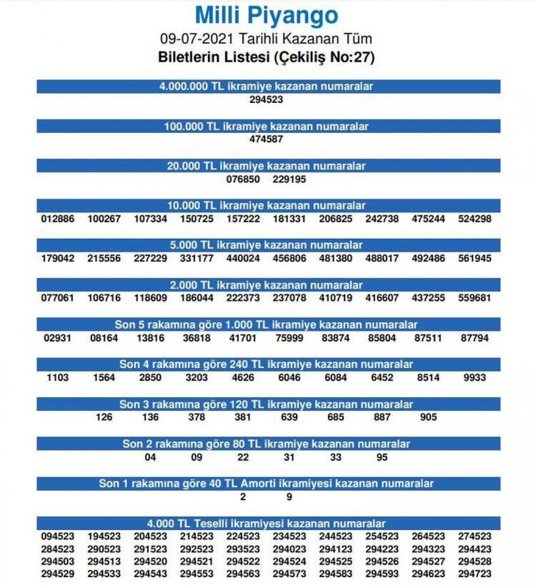 Milli Piyango çekiliş sonuçları 9 Temmuz 2021: Milli Piyango bilet sorgulama ekranı