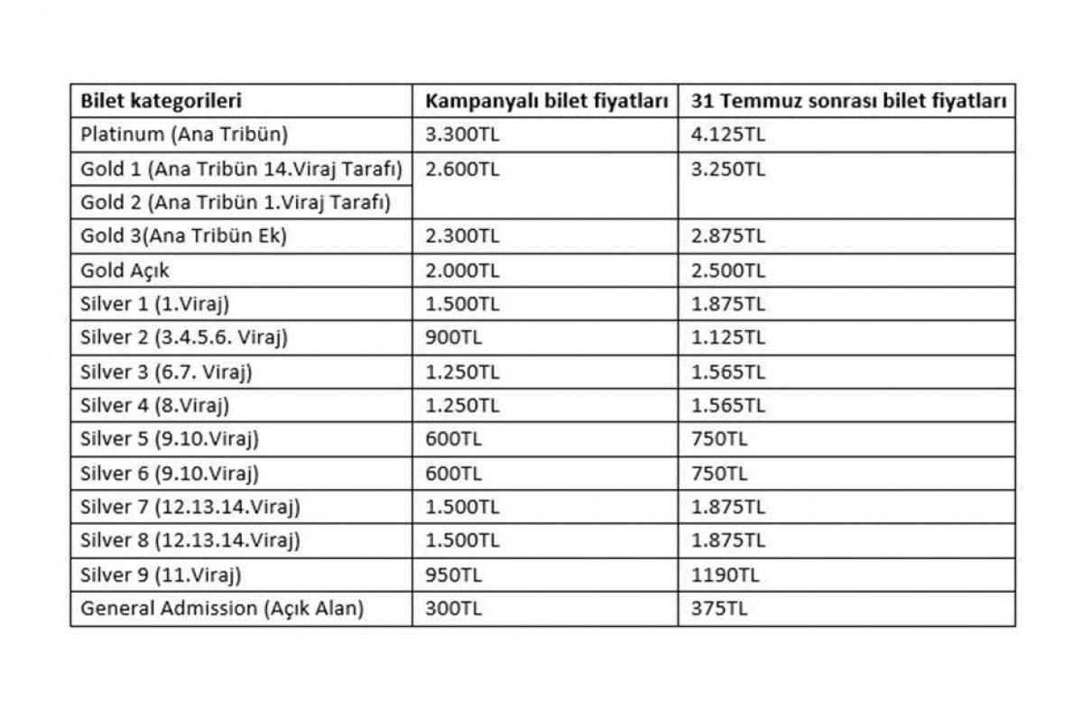 Formula 1 İstanbul Grand Prix'inin bilet fiyatları belli oldu