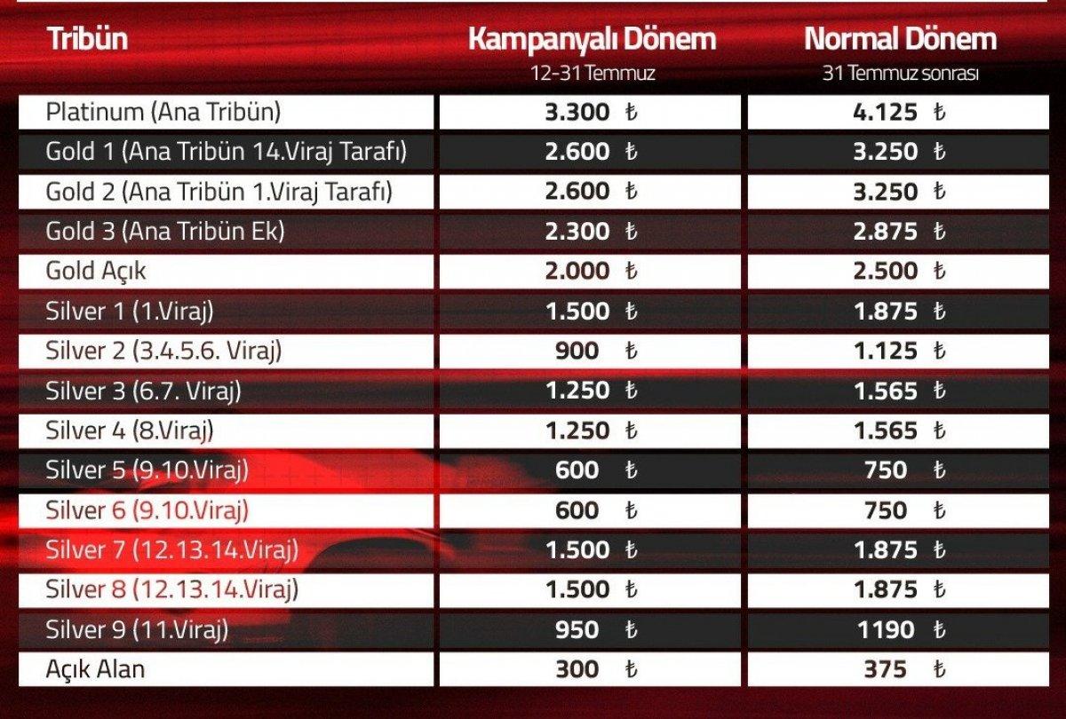 Formula 1 Türkiye Grand Prix 2021 biletleri satışa çıktı mı? Formula 1 Türkiye biletleri ne kadar, kaç para?
