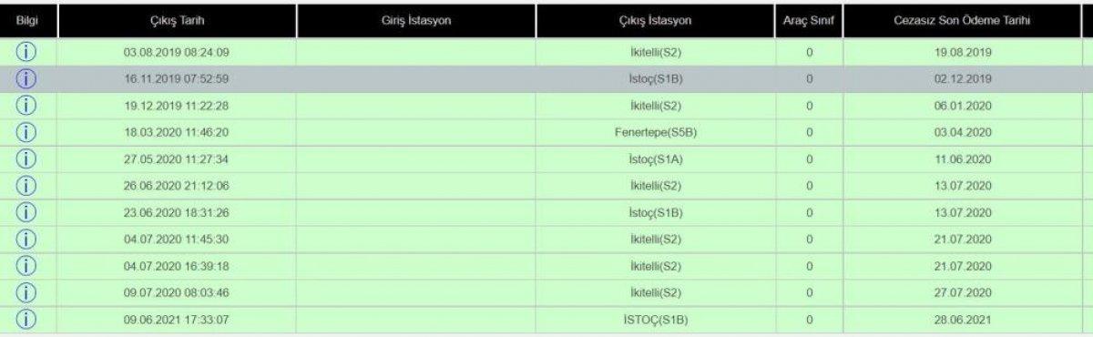 Antalyalı çiftçiye İstanbul’dan 20 farklı trafik cezası geldi