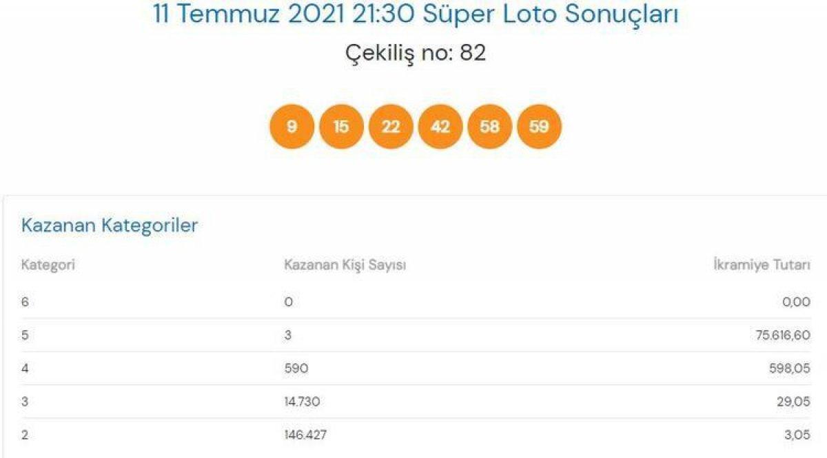 MPİ 11 Temmuz Süper Loto sonuçları: Süper Loto bilet sorgulama ekranı