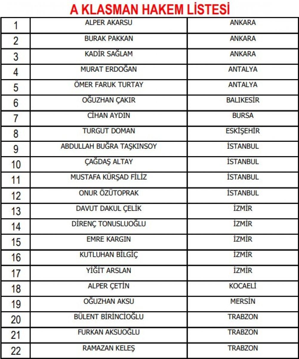 Süper Lig'in 2021-22 sezonunda görev alacak hakemler açıklandı