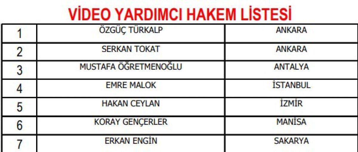 Süper Lig'in 2021-22 sezonunda görev alacak hakemler açıklandı