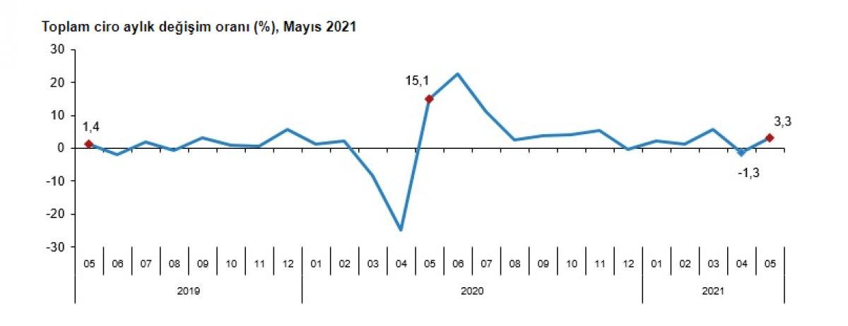 Ciro endeksi açıklandı