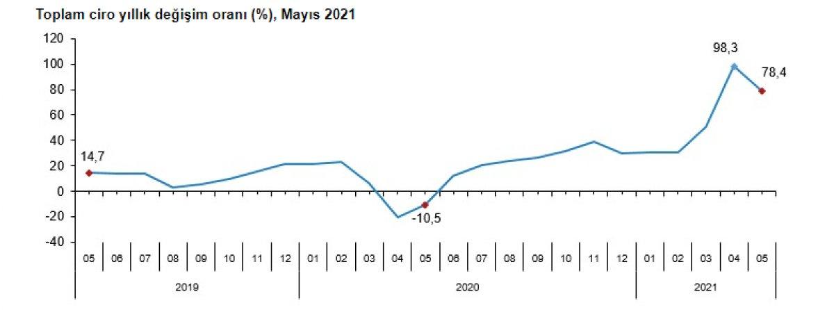 Ciro endeksi açıklandı
