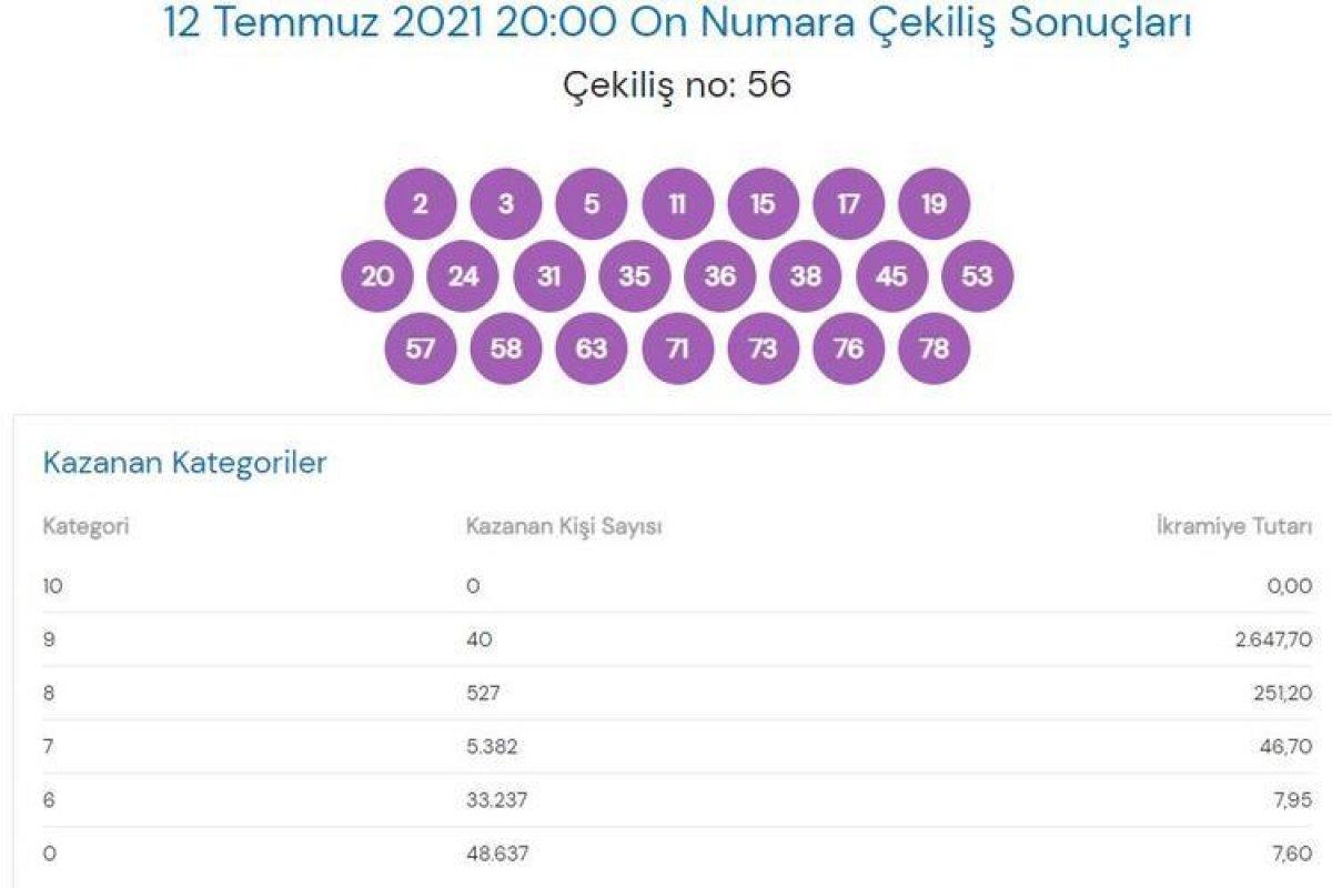 MPİ On Numara çekiliş sonuçları 12 Temmuz 2021: On Numara bilet sorgulama
