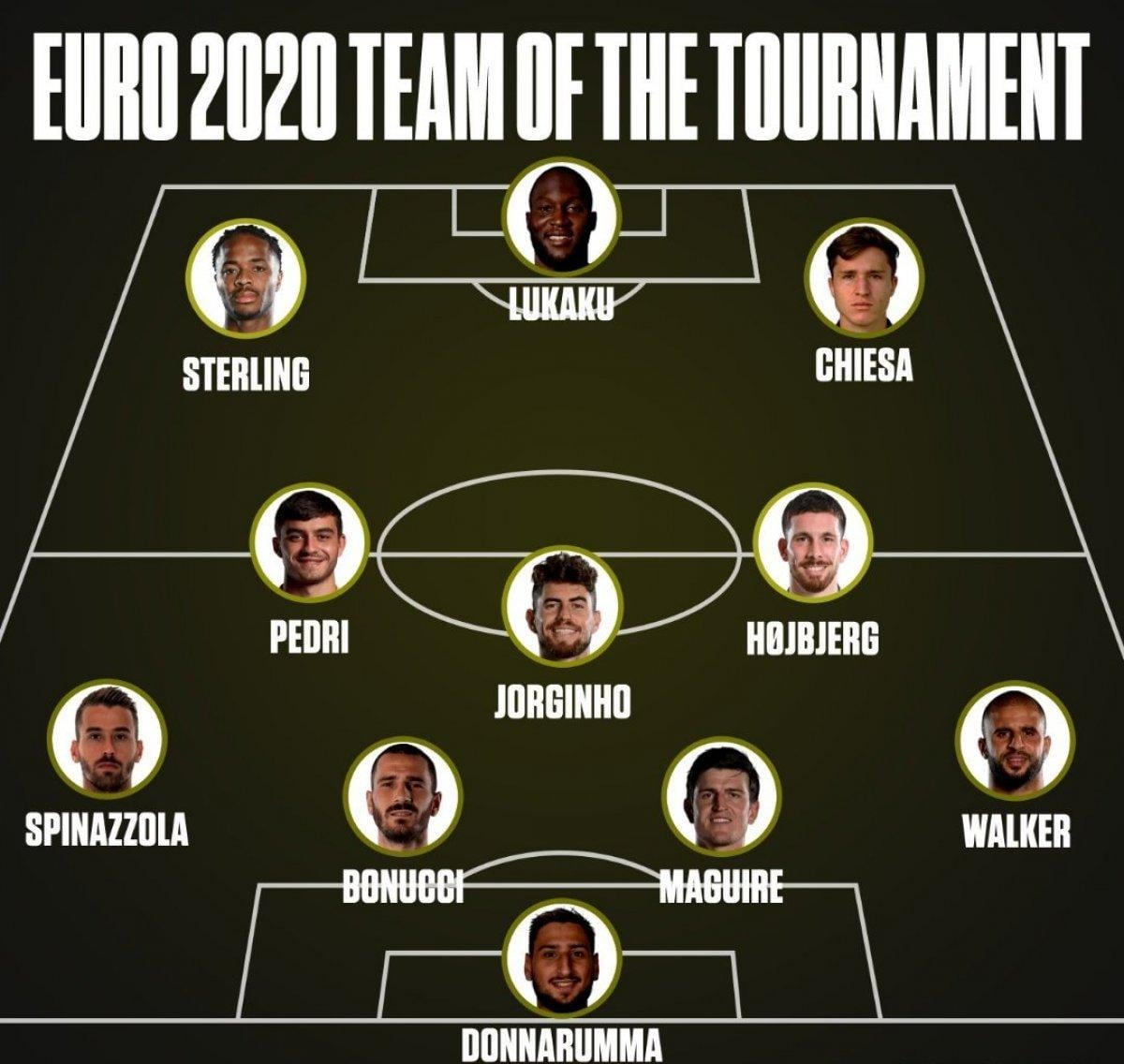 EURO 2020'nin en iyi 11'i