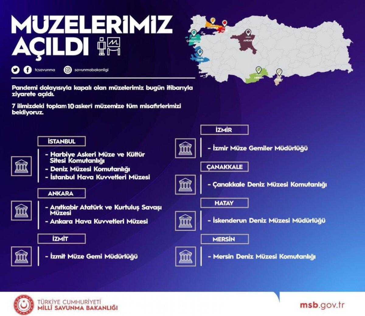 Koronavirüs nedeniyle kapalı olan askeri müzeler ziyarete açıldı