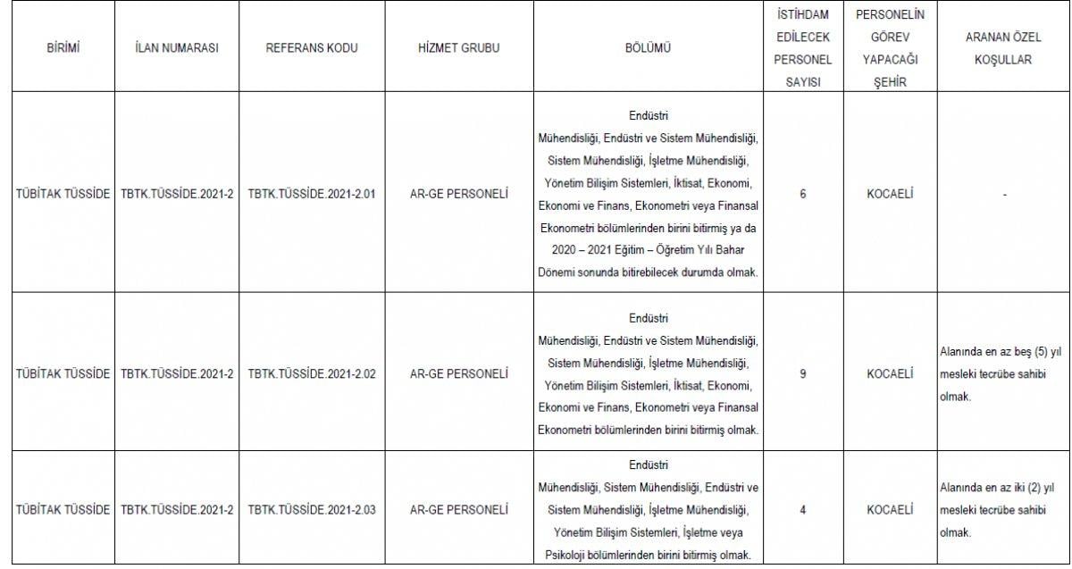 TÜBİTAK 26 personel alımı: TÜBİTAK iş başvurusu şartları 2021! Uzman, Uzman Yardımcısı, Ar-Ge...