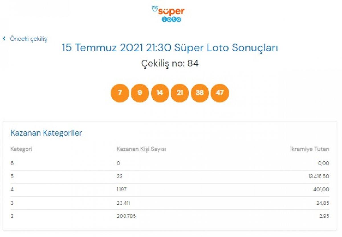 MPİ 15 Temmuz 2021 Süper Loto sonuçları: Süper Loto bilet sorgulama ekranı