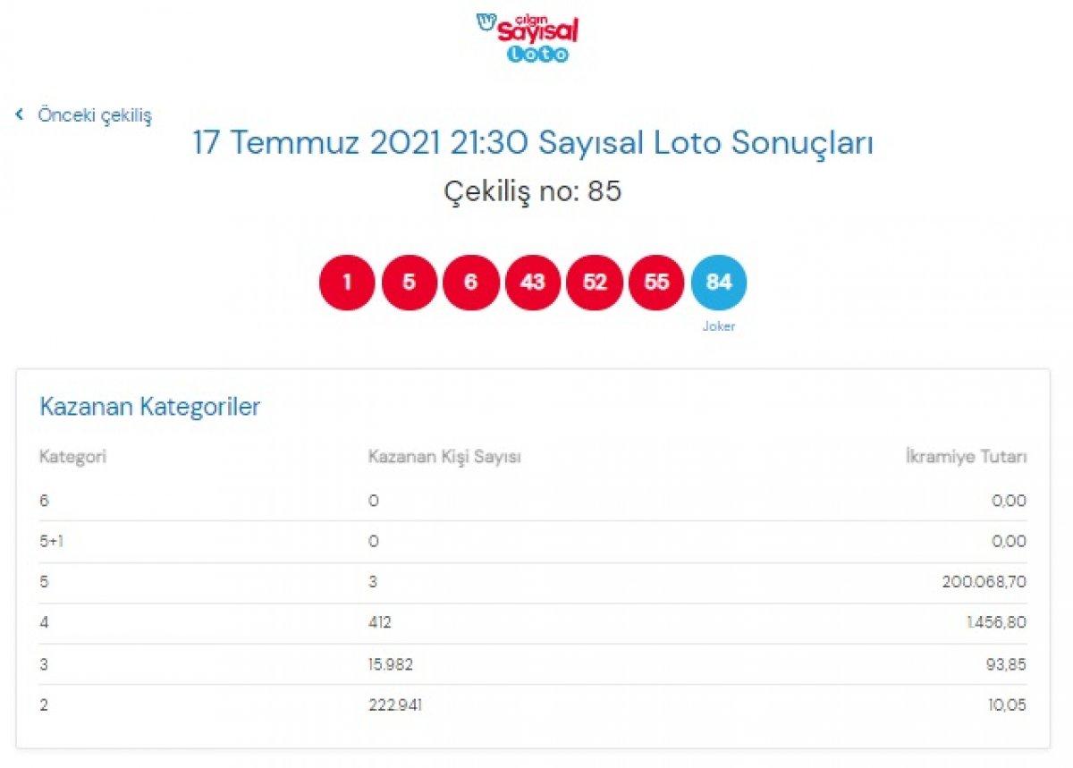 MPİ Çılgın Sayısal Loto sonuçları 17 Temmuz 2021: Sayısal Loto bilet sorgulama