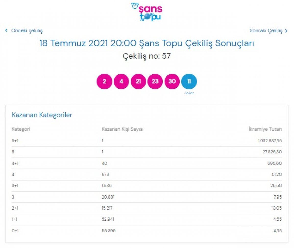 MPİ 18 Temmuz Şans Topu sonuçları: Şans Topu bilet sorgulama ekranı