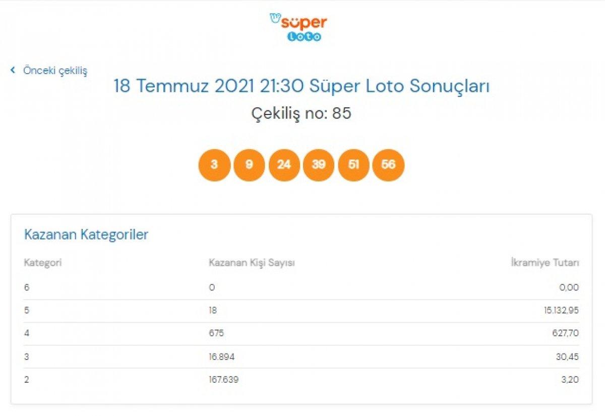 MPİ 18 Temmuz 2021 Süper Loto sonuçları: Süper Loto bilet sorgulama ekranı