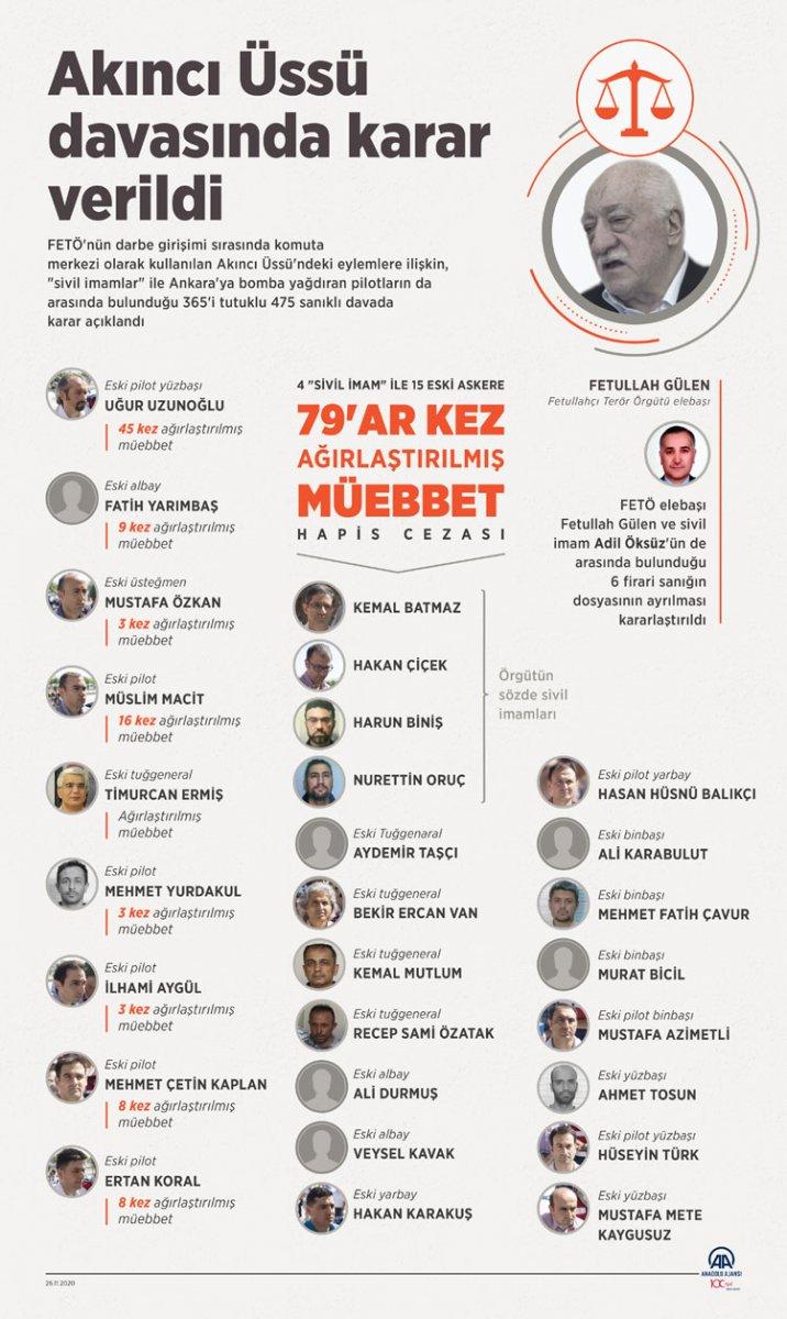 Adil Öksüz'ün Akıncı Üssü'ndeki görüntüleri ortaya çıktı