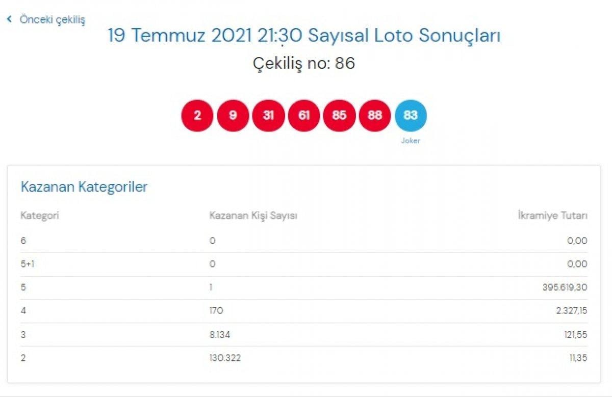 MPİ Çılgın Sayısal Loto sonuçları 19 Temmuz 2021: Sayısal Loto bilet sorgulama