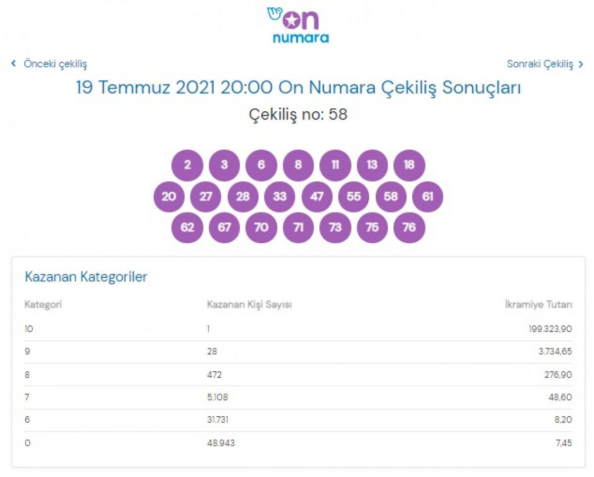 MPİ On Numara çekiliş sonuçları 19 Temmuz 2021: On Numara bilet sorgulama