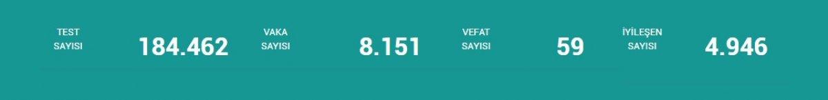 21 Temmuz Türkiye'de koronavirüs tablosu