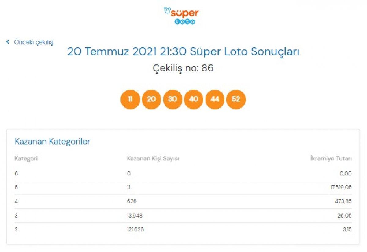 MPİ 20 Temmuz 2021 Süper Loto sonuçları: Süper Loto bilet sorgulama ekranı