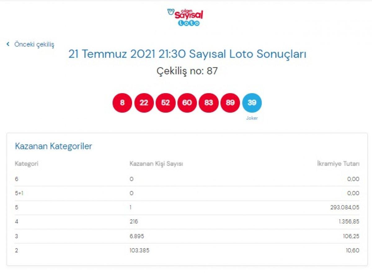 MPİ Çılgın Sayısal Loto sonuçları 21 Temmuz 2021: Sayısal Loto bilet sorgulama