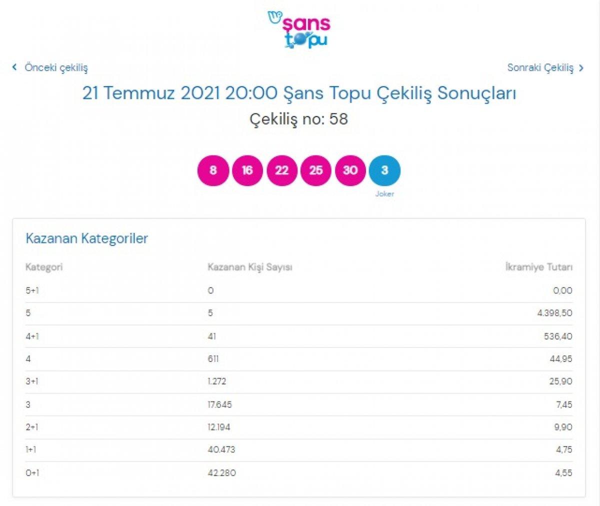 MPİ 21 Temmuz Şans Topu sonuçları: Şans Topu bilet sorgulama ekranı
