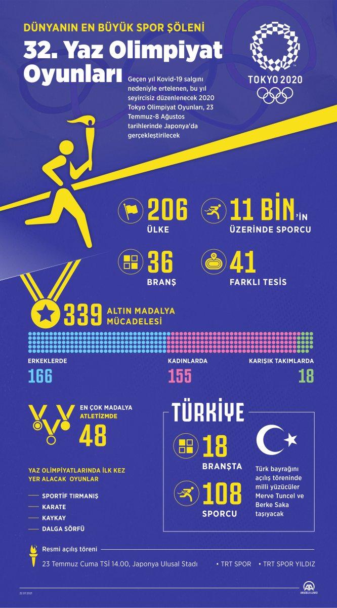 2020 Tokyo Yaz Olimpiyatları başladı