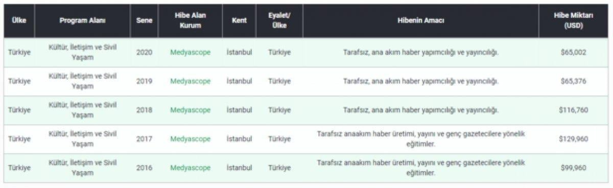 Arşivden çıkan Ruşen Çakır imzalı Basın Skandalı haberi