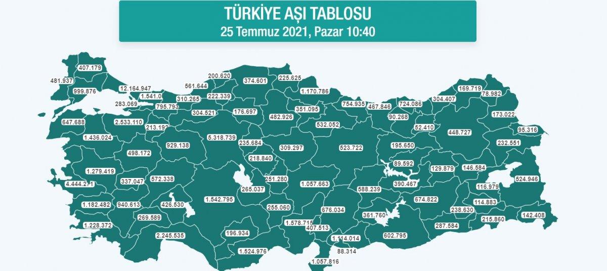 Fahrettin Koca: 23 milyon kişi henüz aşı olmadı