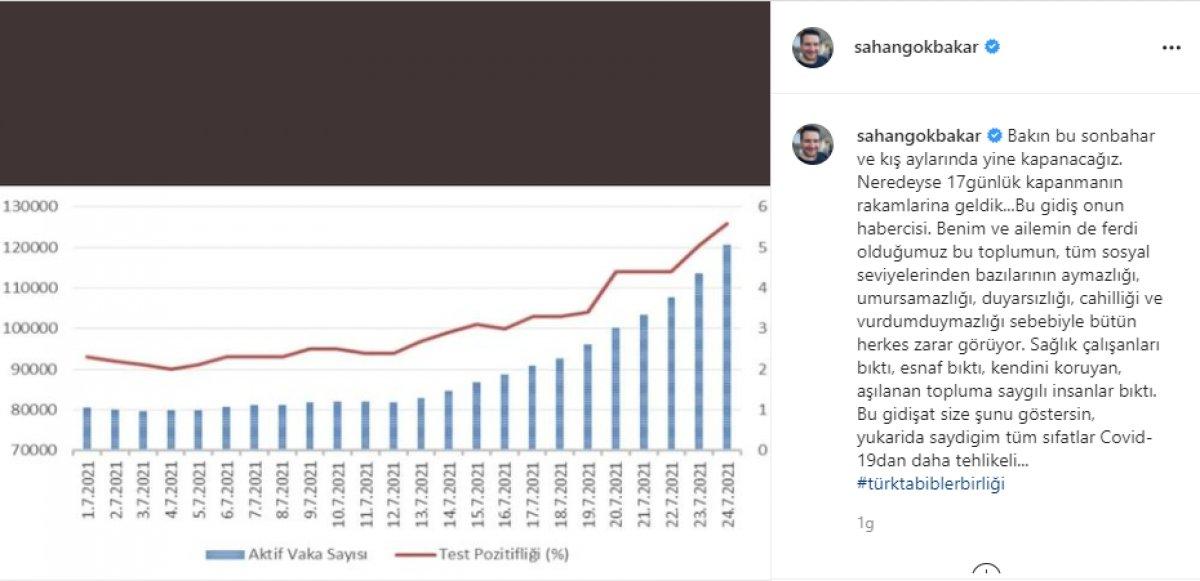 Şahan Gökbakar artan vaka tablosunu paylaştı: Bu kış yine kapanacağız