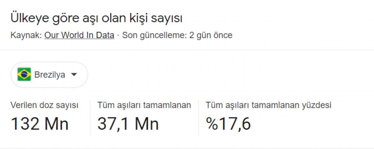 İngiltere ve Brezilya'daki koronavirüs bilançosu