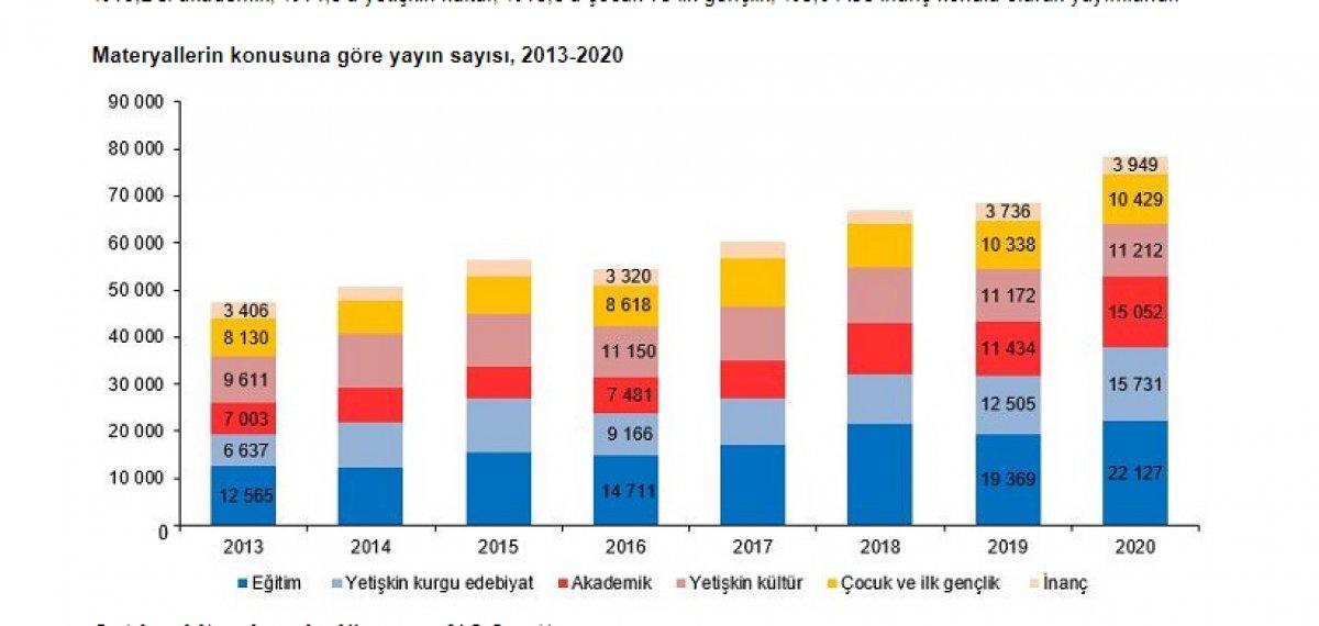 Gazete dergi sayısı azaldı