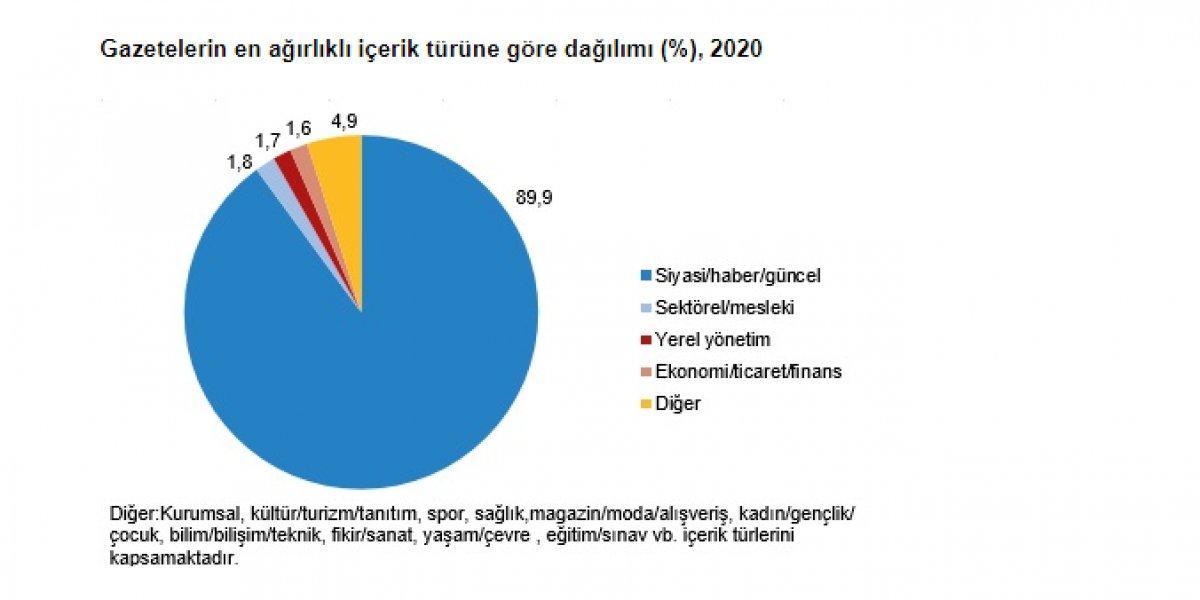 Gazete dergi sayısı azaldı