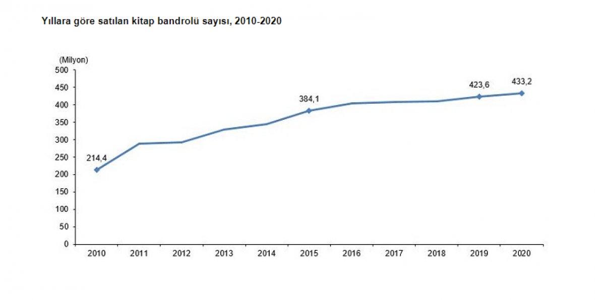 Gazete dergi sayısı azaldı