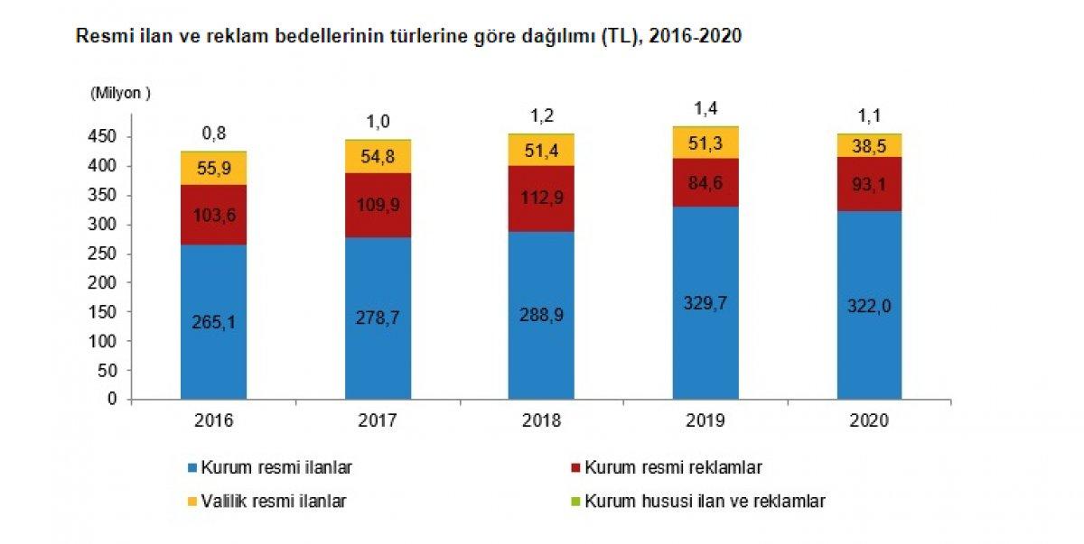 Gazete dergi sayısı azaldı