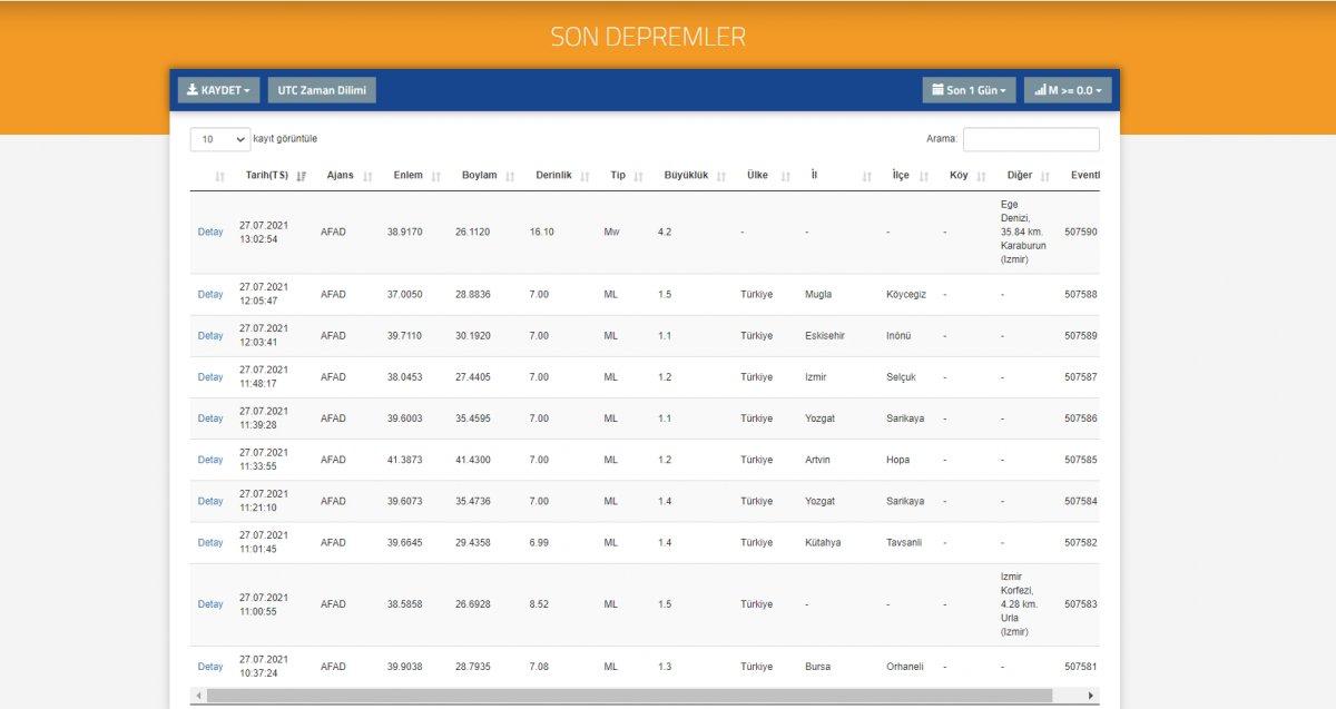 Deprem mi oldu? Son dakika 27 Temmuz nerede deprem oldu? Son depremler listesi...
