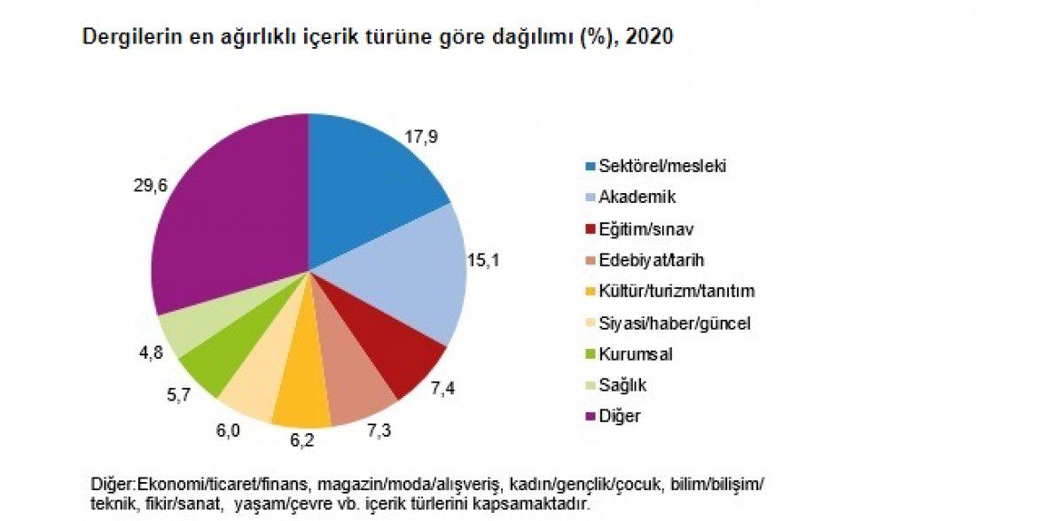 Gazete dergi sayısı azaldı