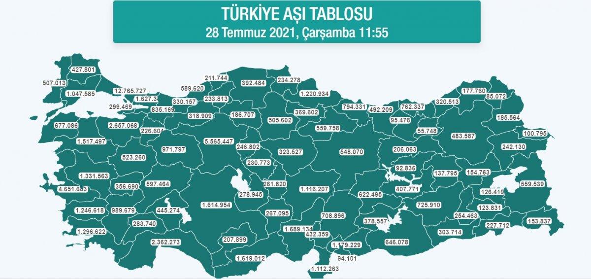 En az bir doz aşı yaptıranların sayısı 40 milyonu geçti