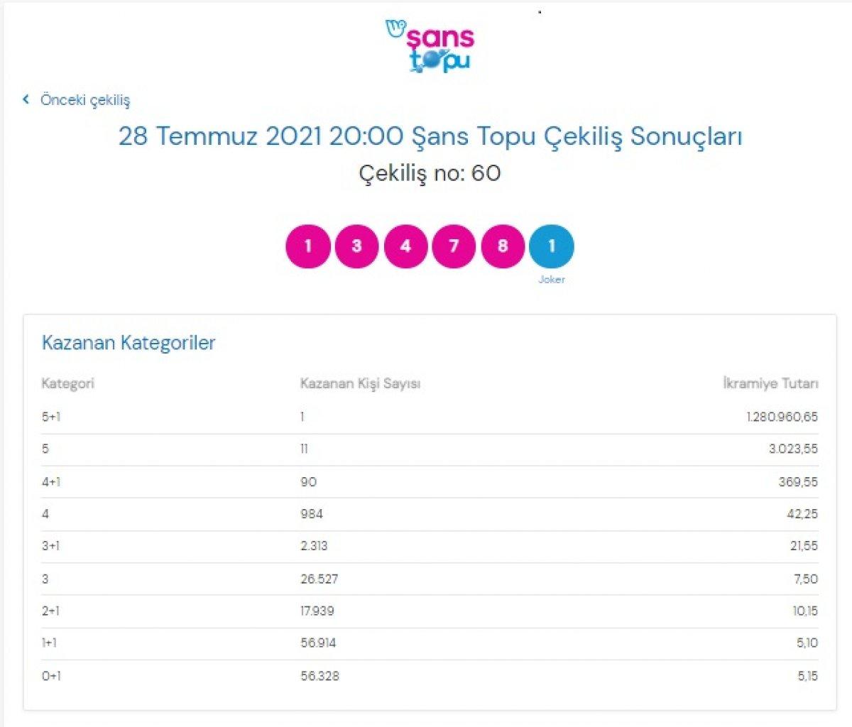 MPİ 28 Temmuz 2021 Şans Topu sonuçları: Şans Topu bilet sorgulama ekranı
