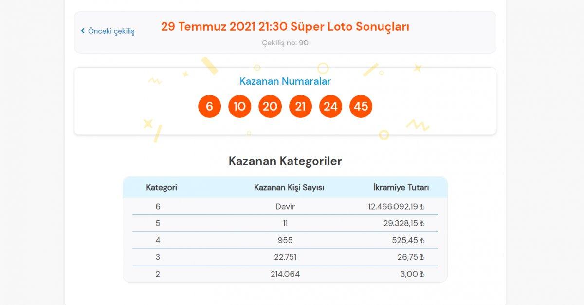 MPİ 29 Temmuz 2021 Süper Loto sonuçları: Süper Loto bilet sorgulama ekranı