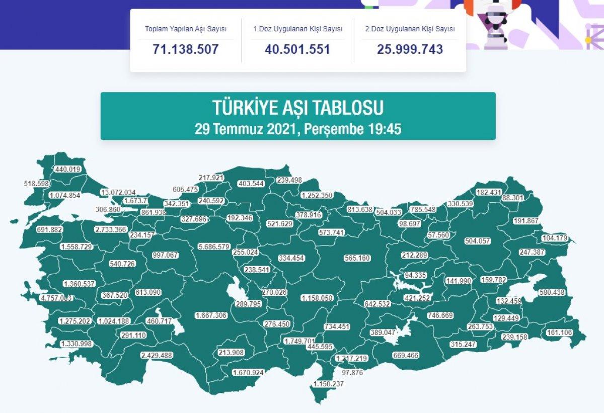 Fahrettin Koca, toplam yapılan aşı miktarını açıkladı