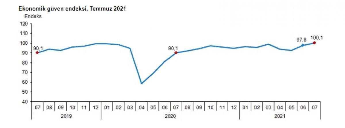 Ekonomik güven endeksi