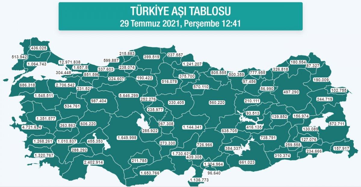 Türkiye genelinde 70 milyon dozdan fazla aşı uygulandı