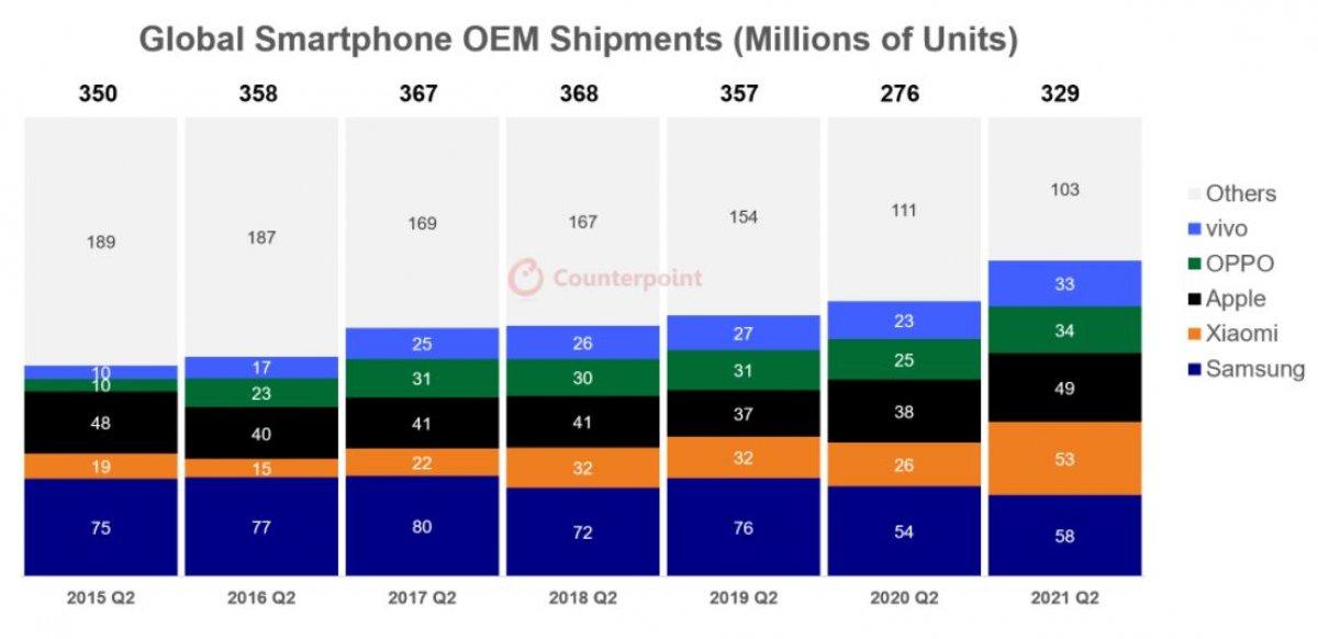 en çok satan telefon markaları