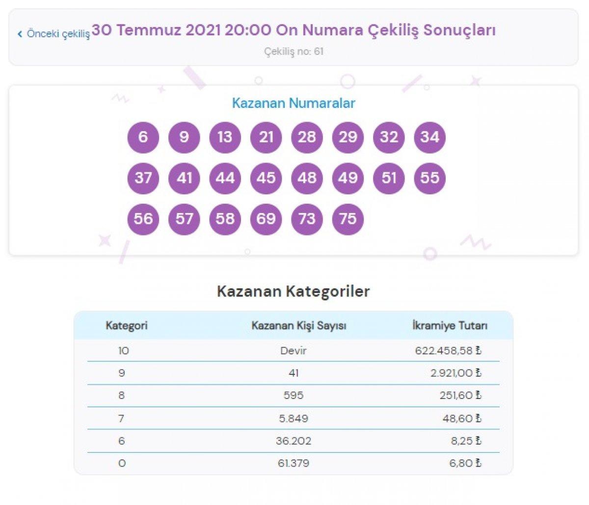 MPİ On Numara çekiliş sonuçları 30 Temmuz 2021: On Numara bilet sorgulama